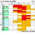 警報級となる可能性のある期間（2月3日11時現在）