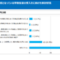 不登校となっている学齢生徒の受入れに向けた検討状況