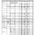 令和7年度愛知県公立高等学校入学者選抜（全日制課程）における推薦選抜等の志願者数について