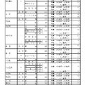 令和7年度愛知県公立高等学校入学者選抜（全日制課程）における推薦選抜等の志願者数について