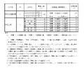 令和7年度愛知県公立高等学校入学者選抜（全日制課程）における推薦選抜等の志願者数について