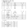 令和7年度愛知県公立高等学校入学者選抜（全日制課程）における推薦選抜等の志願者数について