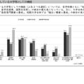 学生支援の方針・組織体制など：重視している大学などとしての機能