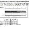 学生支援の方針・組織体制など：学生の抱える課題に対して包括的に対応することを目的とする領域横断的かつ恒常的な組織