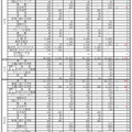 令和7年度　設置者別・学科別募集人員総括表