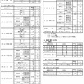 令和7年度大阪府公立高等学校募集人員（全日制の課程）