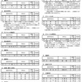 令和7年度大阪府公立高等学校募集人員（全日制の課程）