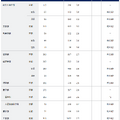 国立大学2次試験（個別試験）の出願状況（京都大学2月3日時点）