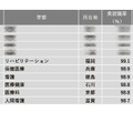 2024年学部系統別実就職率ランキング（看護・保健・医療系）1位～10位