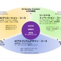 通信教育部国際データサイエンス学部の特長