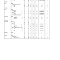 令和7年度私立高等学校一般入試入学応募者数 （中間） 調査（全日制男子校）