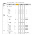 令和7年度私立高等学校一般入試入学応募者数 （中間） 調査（全日制女子校）