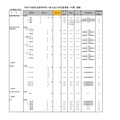 令和7年度私立高等学校一般入試入学応募者数 （中間） 調査（全日制女子校）