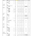 令和7年度私立高等学校一般入試入学応募者数 （中間） 調査（全日制女子校）