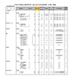 令和7年度私立高等学校一般入試入学応募者数 （中間） 調査（全日制男女校）