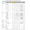 令和7年度私立高等学校一般入試入学応募者数 （中間） 調査（全日制男女校）