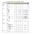 令和7年度私立高等学校一般入試入学応募者数 （中間） 調査（全日制男女校）