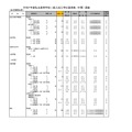 令和7年度私立高等学校一般入試入学応募者数 （中間） 調査（全日制男女校）