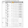 令和7年度私立高等学校一般入試入学応募者数 （中間） 調査（全日制男女校）