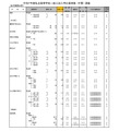 令和7年度私立高等学校一般入試入学応募者数 （中間） 調査（全日制男女校）