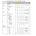 令和7年度私立高等学校一般入試入学応募者数 （中間） 調査（全日制男女校）