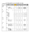 令和7年度私立高等学校一般入試入学応募者数 （中間） 調査（全日制男女校）