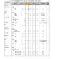 令和7年度私立高等学校一般入試入学応募者数 （中間） 調査（全日制男女校）