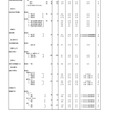 令和7年度私立高等学校一般入試入学応募者数 （中間） 調査（全日制男女校）