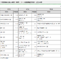 令和7年度都内私立高等学校入学応募者状況／中間倍率の高い学校（学科・コース等募集区分別）上位10校