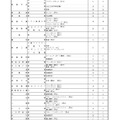 2025年度、令和7年度新潟県公立高等学校入学者選抜特色化選抜志願状況（2月4日現在）