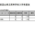 令和7年度富山県立高等学校入学者選抜：全国募集志願状況（令和7年2月4日正午現在）