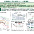 東京都の少子化対策 2025（概要版）