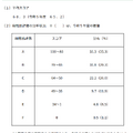 平均スコア・段階別評価の分布状況（令和6年度中学校英語スピーキングテスト ESAT-J YEAR 3）