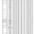 令和7年度兵庫県公立高等学校推薦入学等志願状況：推薦入学志願等状況（専門学科など）