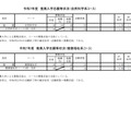 令和7年度兵庫県公立高等学校推薦入学等志願状況：推薦入学志願等状況（自然科学系コースと健康福祉系コース）