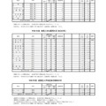 令和7年度兵庫県公立高等学校推薦入学等志願状況：推薦入学志願等状況（普通科単位制など）