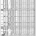 令和7年度滋賀県立高等学校入学者選抜 推薦選抜、特色選抜、スポーツ・文化芸術推薦選抜に関する受検状況（2025年2月5日発表）