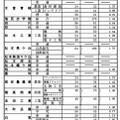 令和7年度長野県公立高等学校入学者前期選抜（全日制）学校別志願者数