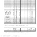 令和7年度兵庫県公立高等学校推薦入学等志願状況