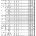 令和7年度推薦入学志願等状況（専門学科等）
