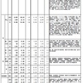 令和7年度国公立大学入学者選抜学部系統別志願状況