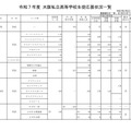 令和7年度 大阪私立高等学校生徒応募状況一覧