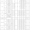 令和7年度 大阪私立高等学校生徒応募状況一覧