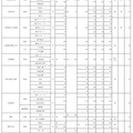 令和7年度 大阪私立高等学校生徒応募状況一覧