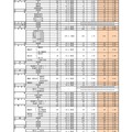 令和7年度 福岡県立高等学校推薦入学実施状況