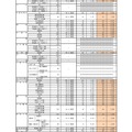 令和7年度 福岡県立高等学校推薦入学実施状況