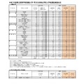 令和7年度 福岡県立高等学校推薦入学・学びの多様化学校入学者選抜実施状況