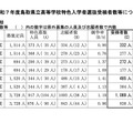 令和7年度 鳥取県立高等学校 特色入学者選抜受検者数等＜全日制課程＞