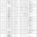 令和7年度 大阪私立高等学校生徒募集（1.5次）実施校