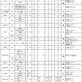 令和7年度 大阪私立高等学校生徒募集（1.5次）実施校